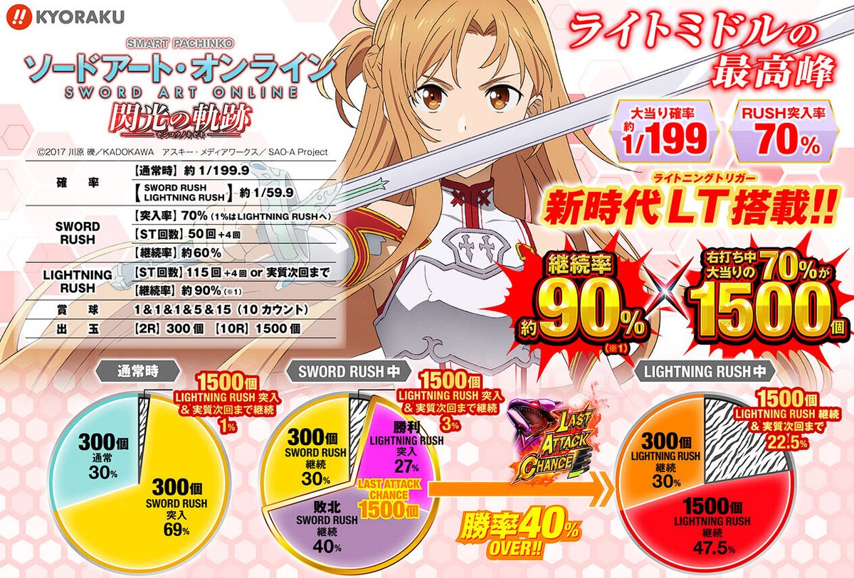 朗報】 京楽「eソードアート・オンライン 閃光の軌跡」明日より先行