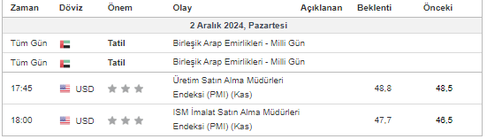 sedaborsaayedek's tweet photo. Bugünün Ekonomik Takvimi
🔴🔴🔴🔴

17:45  Üretim Satın Alma Müdürleri Endeksi (PMI) (Kas)
18:00  ISM İmalat Satın Alma Müdürleri Endeksi (PMI) (Kas)

#ekonomiktakvim https://t.co/hWrIGvTVav