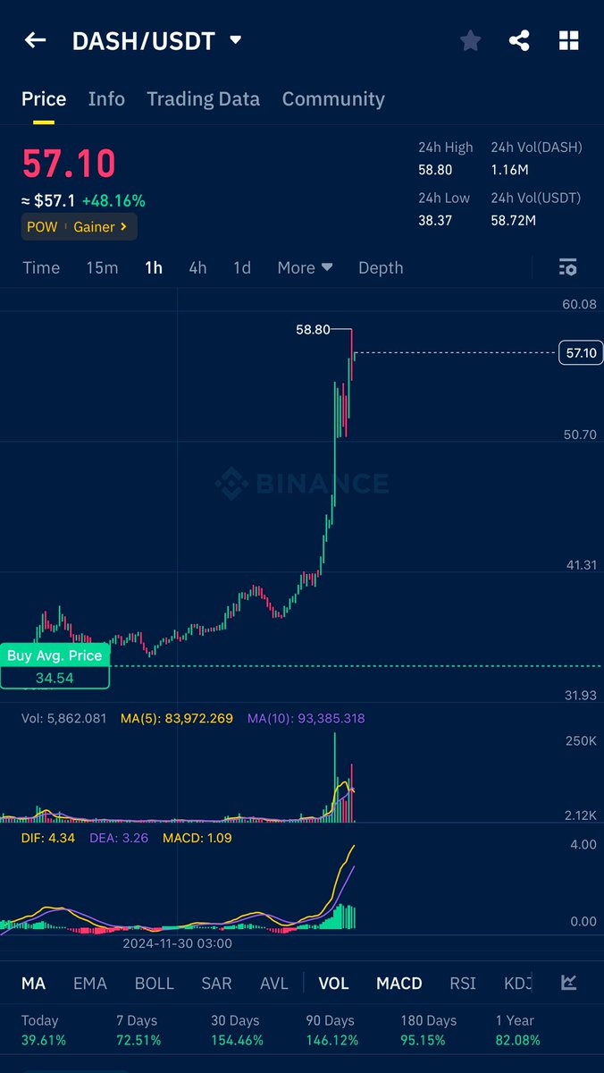 CRYPT0 ME ✨ tweet media