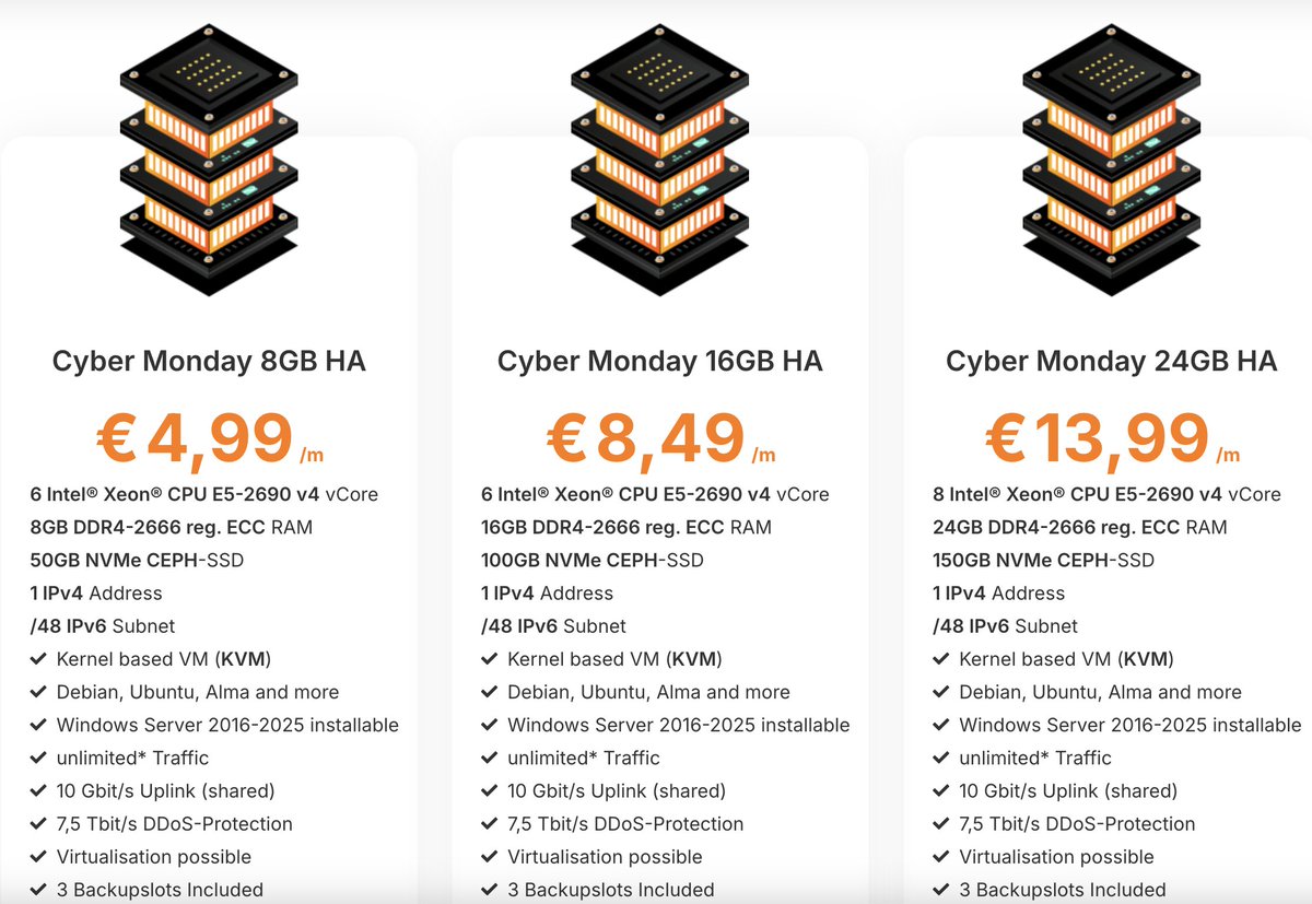 🚀 Cyber Monday is here! 💻

Get your high-availability #KVMServers at special prices!
🔹 8GB RAM starting at just €4.99/month
🔹 16GB, 24GB &amp; 32GB configurations available
🔹 NVMe-SSD, 10 Gbit/s uplink, IPv4, /48 IPv6

Perfect for your projects! 🌐
👉 Grab yours now: