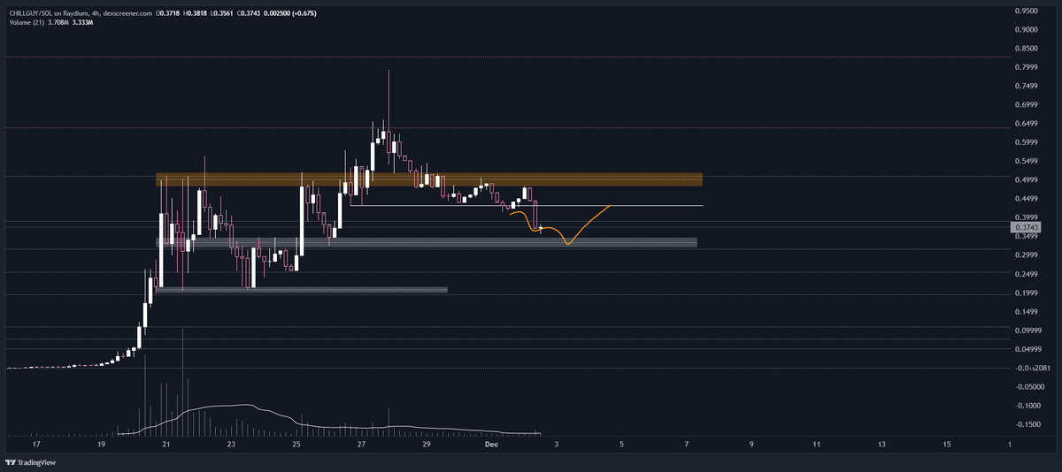 JebberSan's tweet photo. quick update on #chillguy

max bidding this if it taps 330M https://t.co/ej0W9R81Xd