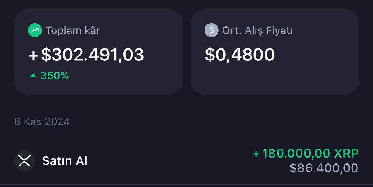 0.45 den paylaştığım #Xrp 2.20$ oldu🔥

Kar oranımız %500🔥

Ben Ripple dan 300.000$ kazandım

50-100x yapacak yeni coinler paylaşacağım. Ama sadece beğeni ve rt yapanlarla(Liste)‼️

Kazandığınız paralarla Ev araba alıp bana dua edeceksiniz 🤩

Takipte kal, bildirimleri aç🔔