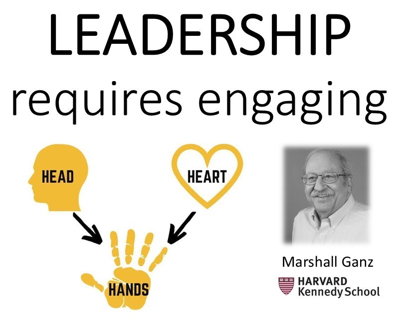 Ian Govier (@jactawe) on Twitter photo Successful leadership involves intellectual engagement (HEAD), emotional intelligence (HEART) & practical action (HANDS).
<a href="/AcademiWales/">Academi Wales</a> contributing to a Leadership Day for internationally educated nurses on the @VelindreCC Preceptorship Programme.🧭☀️🌈🙂#OneWelshPublicService Successful leadership involves intellectual engagement (HEAD), emotional intelligence (HEART) & practical action (HANDS).
<a href="/AcademiWales/">Academi Wales</a> contributing to a Leadership Day for internationally educated nurses on the @VelindreCC Preceptorship Programme.🧭☀️🌈🙂#OneWelshPublicService