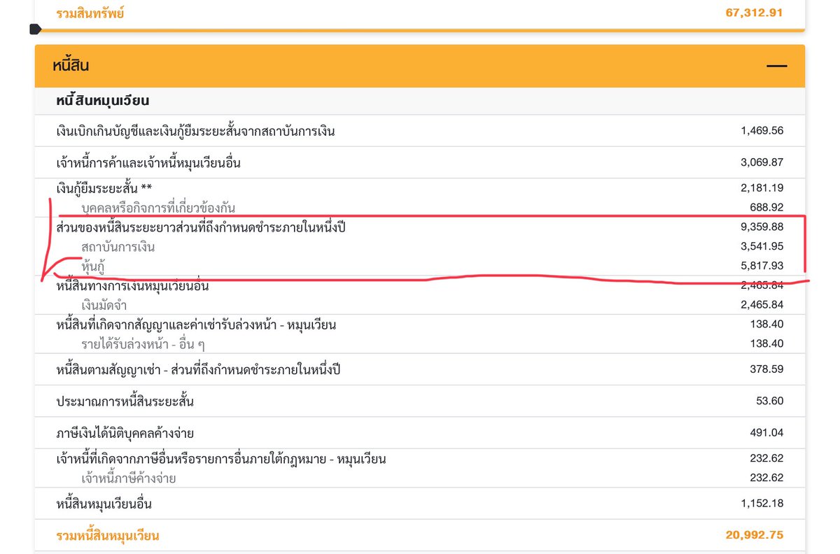 Srijunglove69's tweet photo. คิดว่าหลายคนน่าจะมีหุ้นตัวนี้อยู่ ต้องติดตามกันใกล้ชิดสักหน่อยภายในปีหน้า https://t.co/m2EMqBjTft