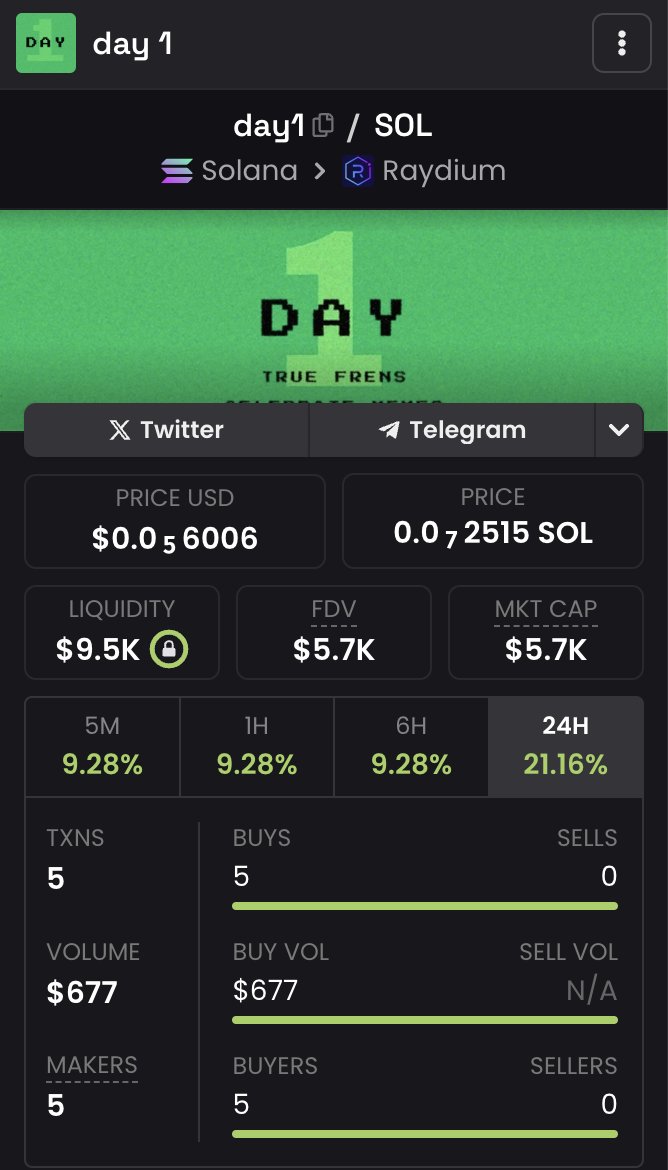 day1meme's tweet photo. Dex looks welcoming for true frens to join #day1meme

4UHv86vyU6SaDLPT2wYfwiacQ3A7mknmcfLE8w7M1aKT

https://t.co/seTGRhCVjc https://t.co/bjWDj6M4Ob