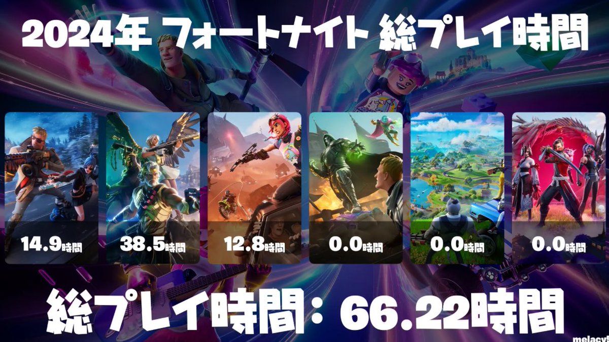 今年はフォートナイトをやめた年でした。