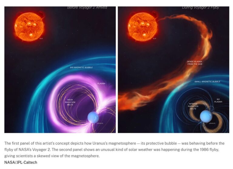 talius's tweet photo. #Mining Old #Data from NASA's #Voyager 2 #Solves Several #Uranus #Mysteries

Voyager 2’s 1986 flyby revealed that a rare solar wind event compressed Uranus’s magnetic field, hinting at possible geological activity on its moons.... https://t.co/nVKX0aiQZP https://t.co/ZHd6tyjwk5