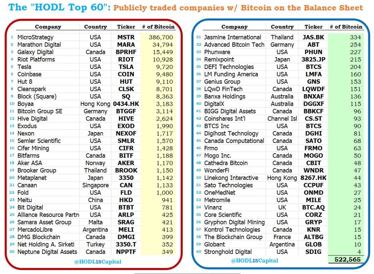 BlockchainDigitalTechnologies (@linvestmentl) on Twitter photo 