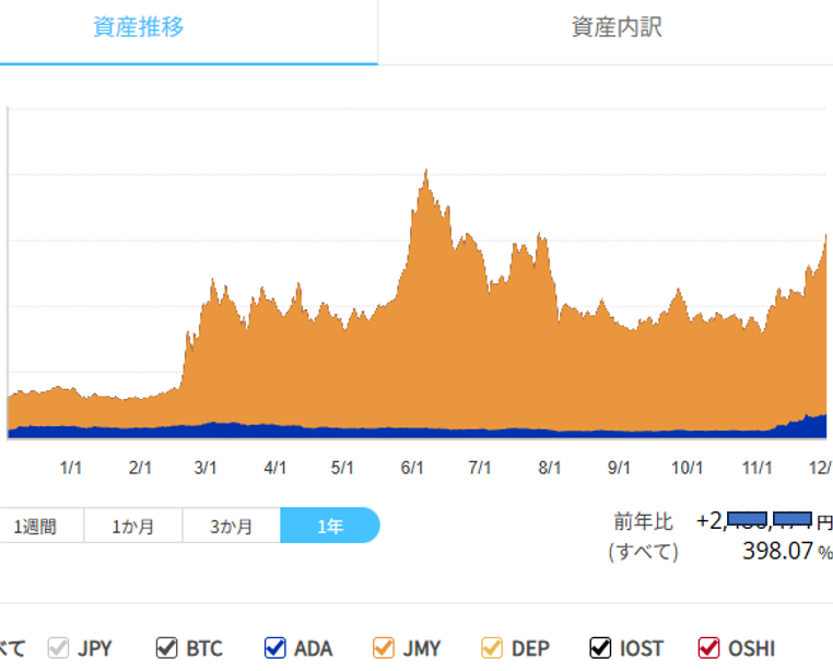 panbarono's tweet photo. みんなJasmyまだ持ってるよね。
$0.03～$0.04付近は丁度調整が入りやすい価格帯。
ですが出来高増加で問題なし。
次の壁は$0.05、その次は$0.07～$0.08、ここをこえてくると$0.3が見えてくるね。
これは日本の取引所でのごく一部だけどガチホはJasmyとADAだけ。
#JASMY #ジャスミー #ADA https://t.co/j1ltjDBrb3