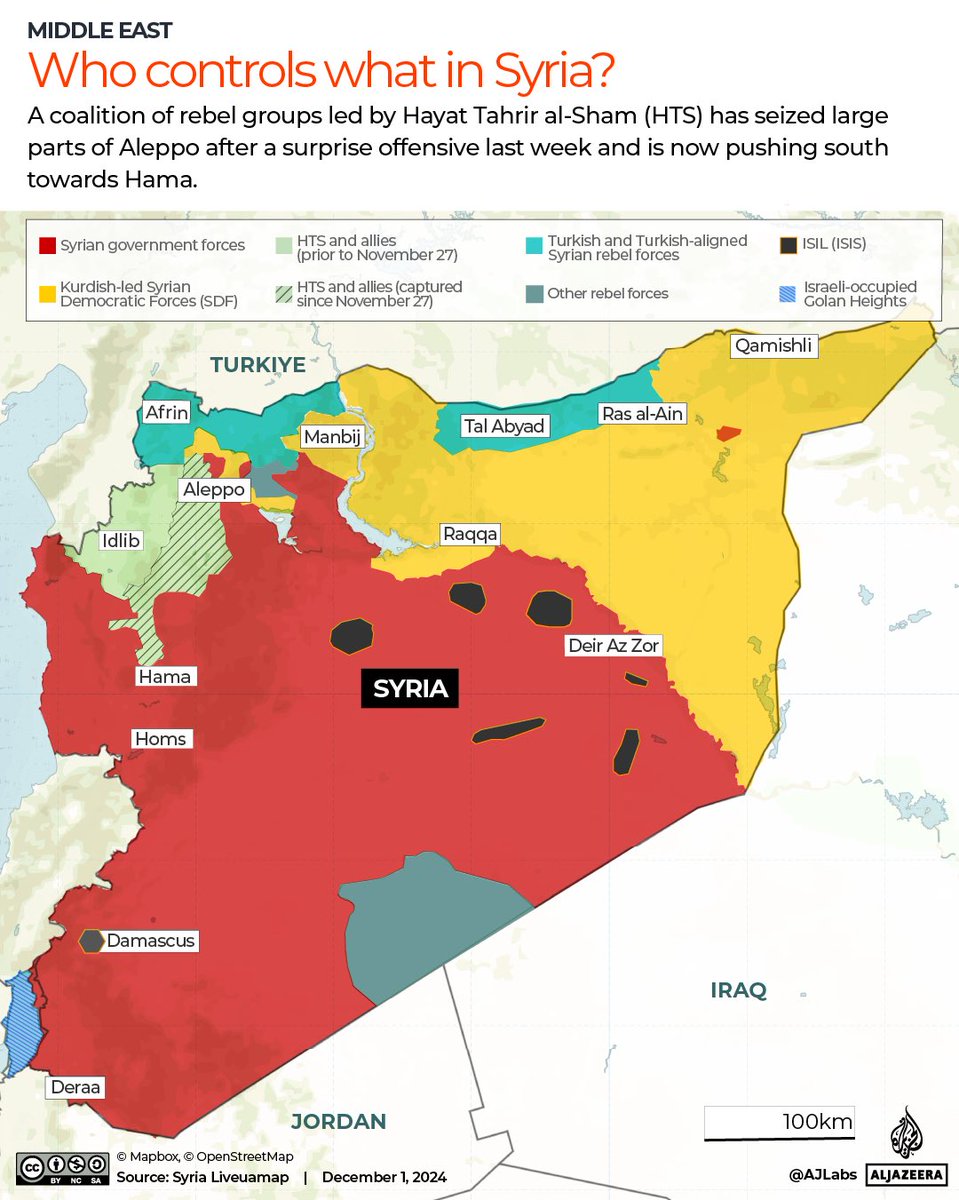 Four main groups are competing for control on the ground in Syria:

- Syrian government
- Syrian Democratic Forces (Kurdish-dominated, US-backed groups)
- HTS and other allied rebel groups
-Turkish and Turkish-aligned Syrian rebel forces
