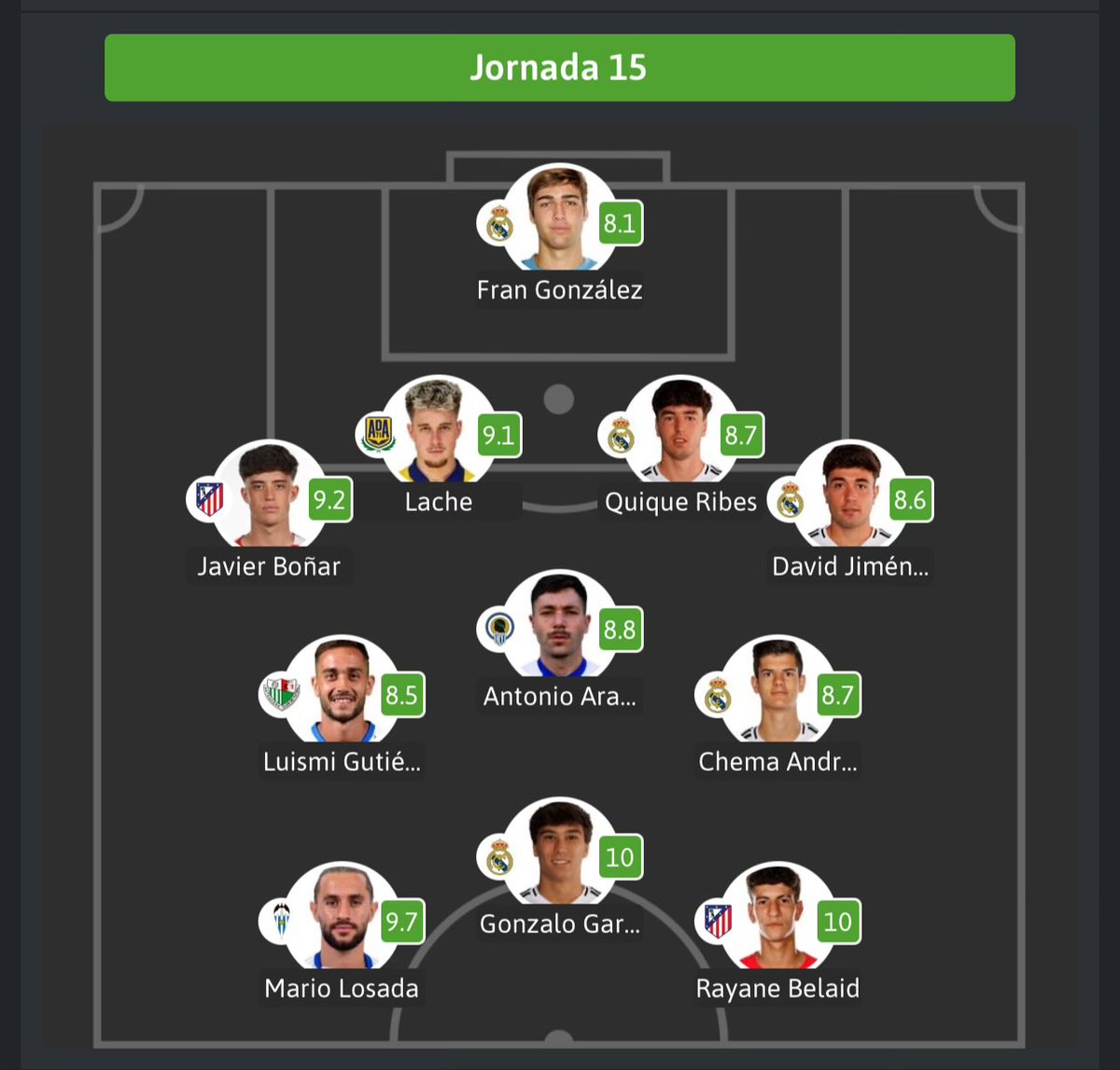 ⚽GOL SIN VAR ❌🖥️ tweet media