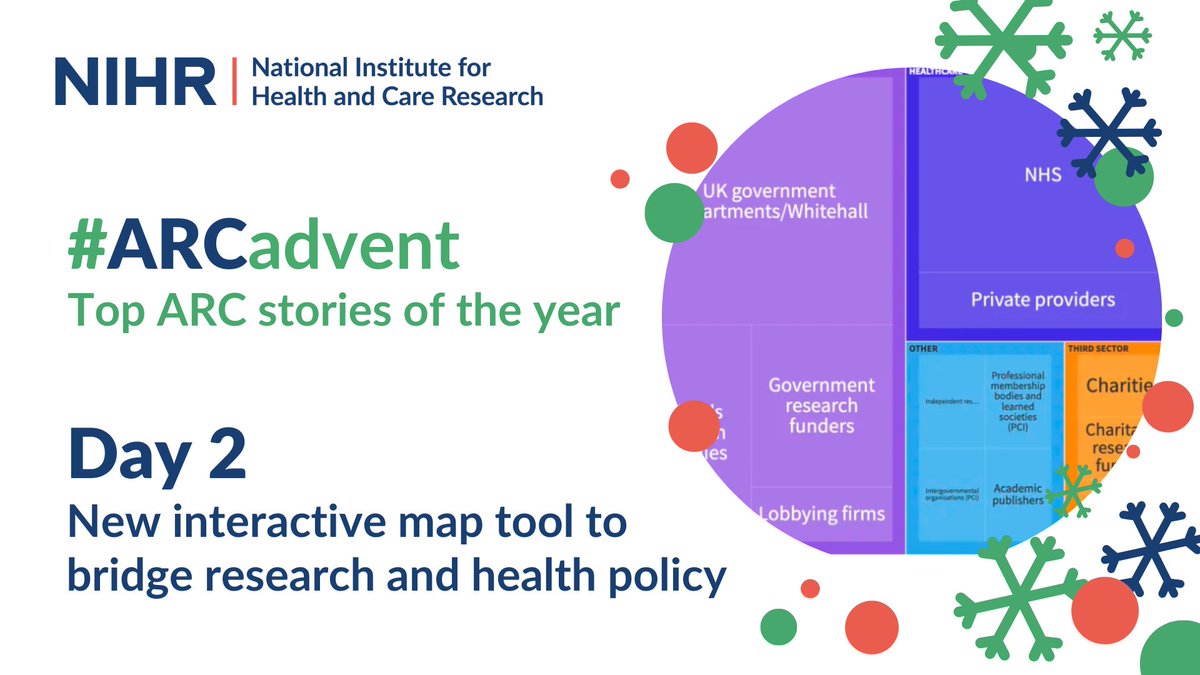NIHR Applied Research Collaborations (ARCs) (@nihrarcs) on Twitter photo #ARCadvent day 2⃣:
<a href="/UniofOxford/">University of Oxford</a> researchers, with support from <a href="/arc_oxtv/">NIHR ARC Oxford and Thames Valley</a>, have launched an innovative resource designed to transform policy engagement for health researchers: The UK Evidence Ecosystem Interactive Map arc-oxtv.nihr.ac.uk/news/uk-health… <a href="/CervanteeWild/">Cervantée Wild 🦋</a> #ARCadvent day 2⃣:
<a href="/UniofOxford/">University of Oxford</a> researchers, with support from <a href="/arc_oxtv/">NIHR ARC Oxford and Thames Valley</a>, have launched an innovative resource designed to transform policy engagement for health researchers: The UK Evidence Ecosystem Interactive Map arc-oxtv.nihr.ac.uk/news/uk-health… <a href="/CervanteeWild/">Cervantée Wild 🦋</a>