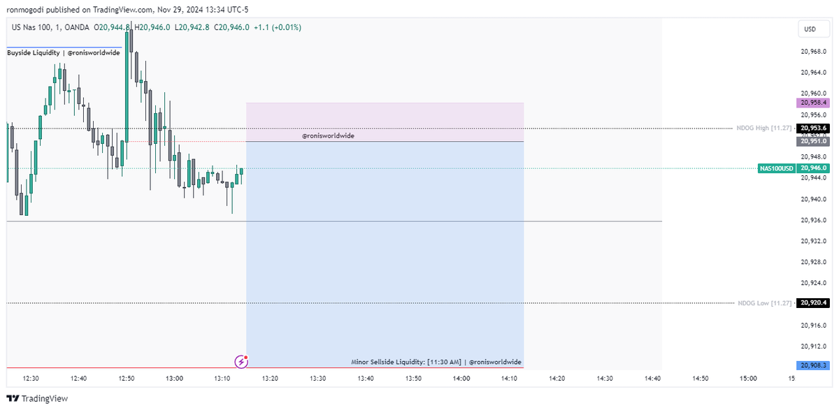 ronisworldwide's tweet photo. $nq | Nasdaq.

12.02.
Friday PM Session + Asia.

All in due time. I give you my word 🤝.

Clean 1:5 risk-reward ✅.

#nasdaq #nq #nasdaq100 #es #sp500 #us39 #dowjones #nyse #cme #spx #qqq #msft #tsla #dxy https://t.co/XsCoBQcG1k