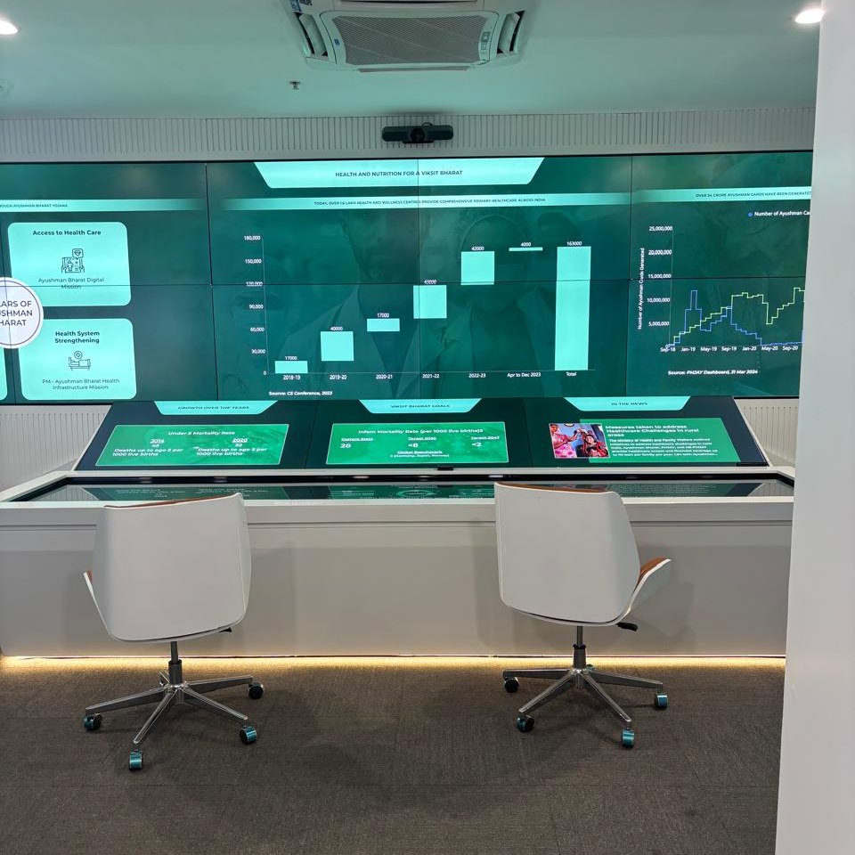 chaitanyaanair's tweet image. 3/
To put the icing on the cake, there is an integration of technology and enhanced user experience for the same platform at the office — the Viksit Bharat Strategy Room.

Govt&apos;s as plugged into the present as any other top tech start-up.