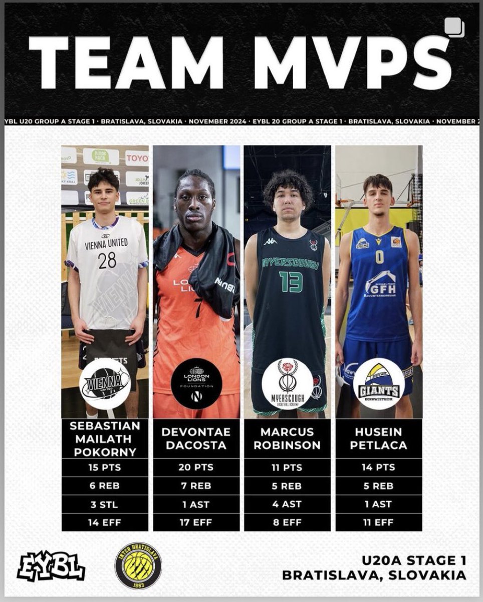 <a href="/marcusrob_/">Marcus Robinson</a> 🔊MVP!
Let's go!