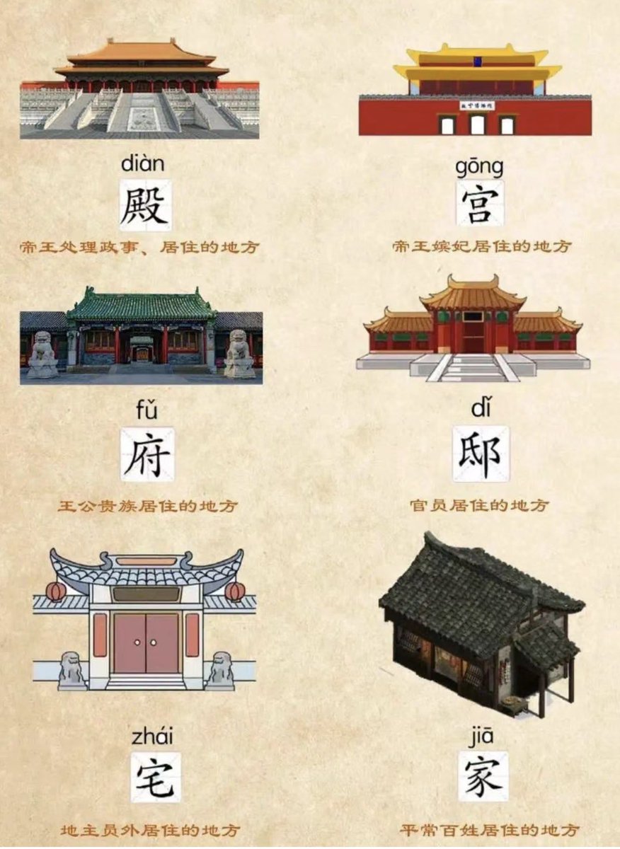 古代中国の建物を表す単語。 細かく使い分けるので種類が多い🏠 時代劇