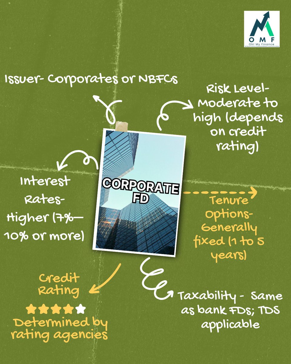 O_My_Finance's tweet image. Bank FD vs Corporate FD: 
Which is better option to invest? 

#investment #fd #bankfd #banks #corporatefd #corporate #strategy #investmentplan #india #tax #invest #planning #funds #fixeddeposit #fixed