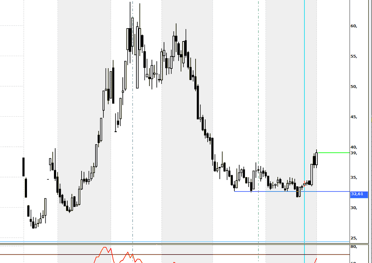 #yigit    devam edıyoruz

#sasa #ekgyo  #akbank  #froto  #brsan   #dolar #usdtry  #cimsa  #golts  #krdmd  #eregli