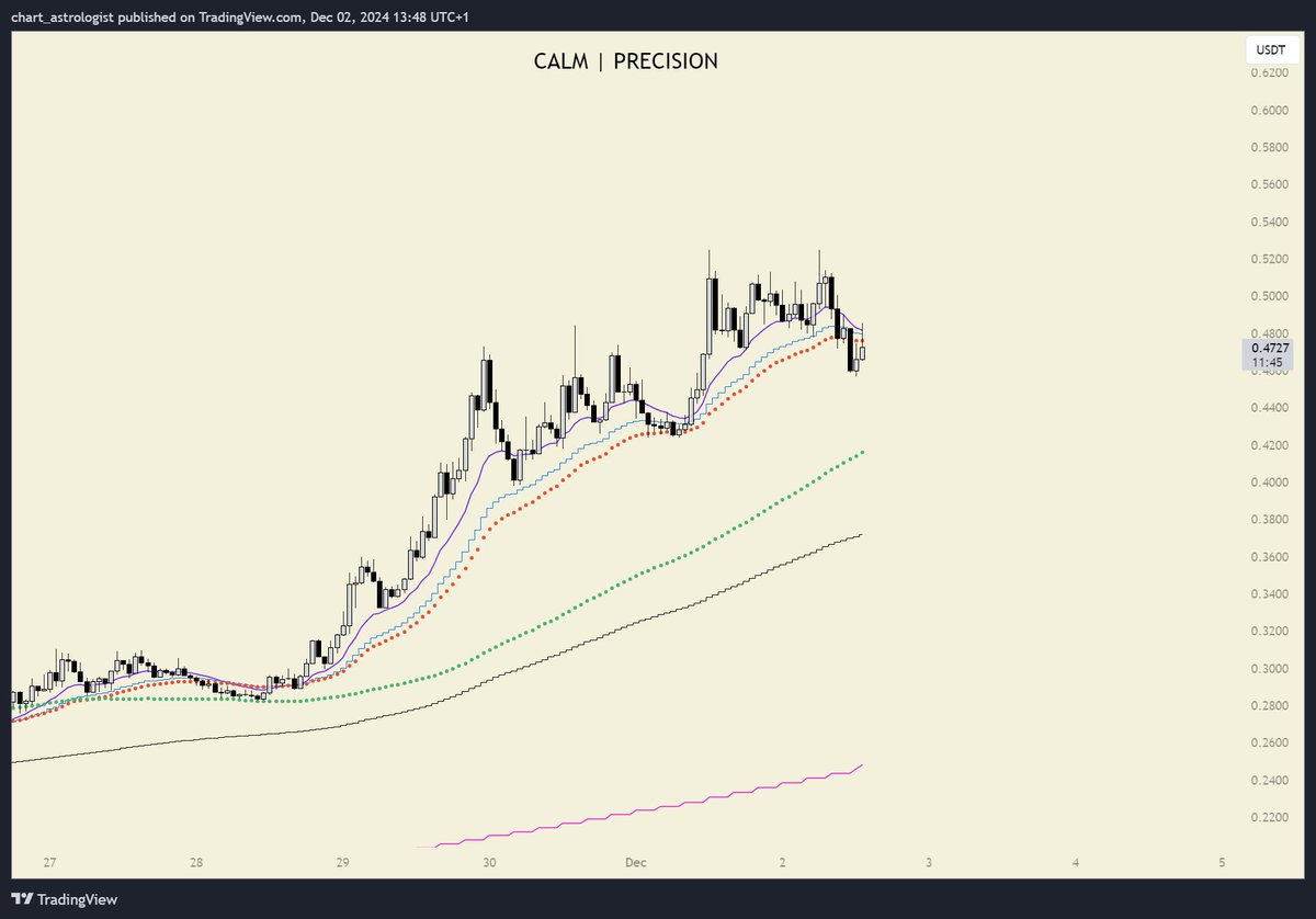 NicoloPredazzer's tweet photo. @trendflipper Algo looks pretty scary on the 1H atm https://t.co/3gcIH3DxMn