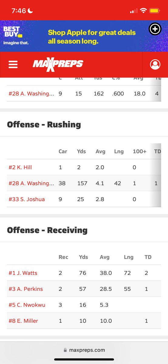 Finish states games with 4 passing touchdowns n 1 rushing  : see ya senior year: <a href="/bell_football/">Bell Football = Attitude, Preparation and Effort</a> <a href="/DciaaSports/">DCPS Athletics</a> <a href="/DCSAASports/">DC State Athletics</a>