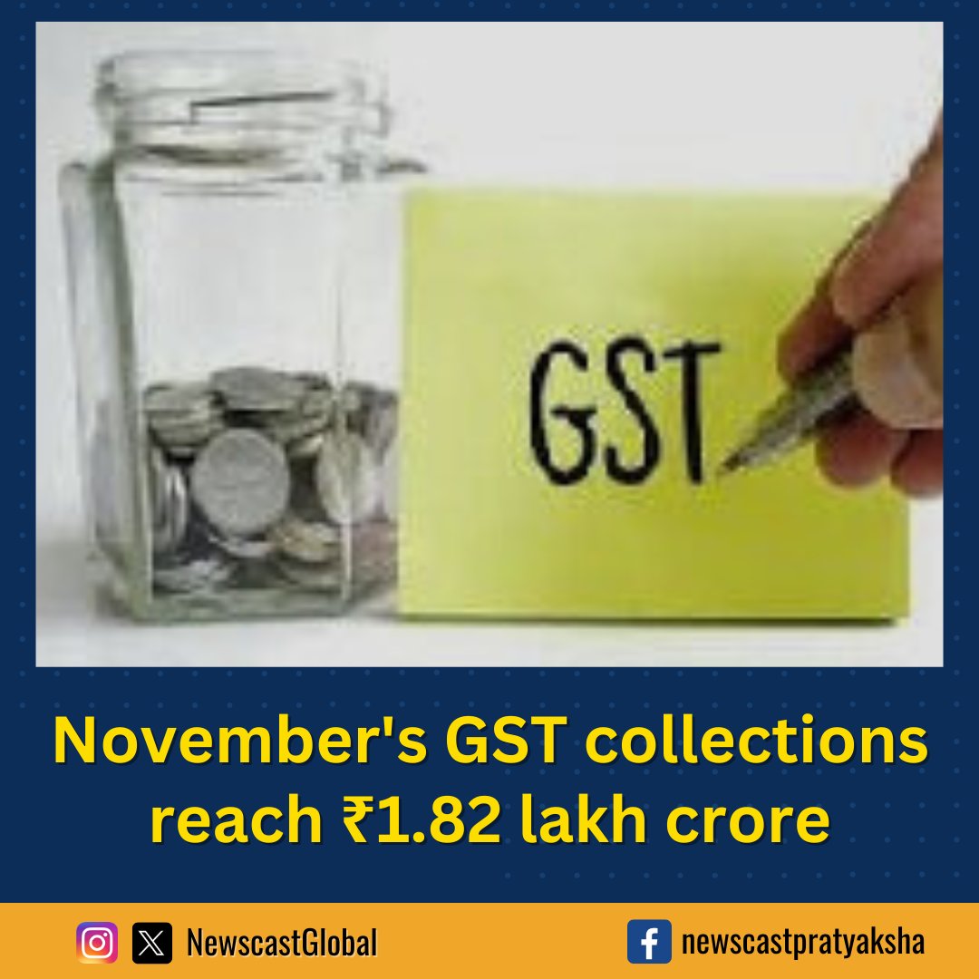 NewscastGlobal's tweet image. #GST collections reach ₹1.82 lakh crore in November, an 8.5% increase compared to the collection of ₹1.68 lakh crore last year. It is largely driven by the increase in #LocalDemand, which has led to more financial transactions due to the #FestiveSeason.