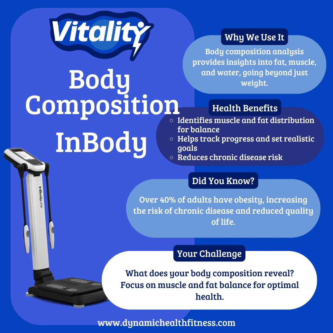 DHFitness's tweet image. The InBody scanner is a key assessment in the #VitalityProgram launching Jan. 6! 

It goes beyond the scale, analyzing fat, muscle, &amp;amp; water to improve your healthspan by:
✔️ Identifying muscle/fat balance
✔️ Reducing chronic disease risks
✔️ Supporting personalized goals