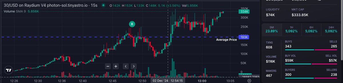 TheMysti's tweet image. 30 days to millionaire status 🚀💸 - $30 is making moves, stacking green candles like it's nothing. Are you ready for the grind to glory? Let's get it! 💰🔥
#30DaysToMillionaire #CryptoRun #GreenCandle