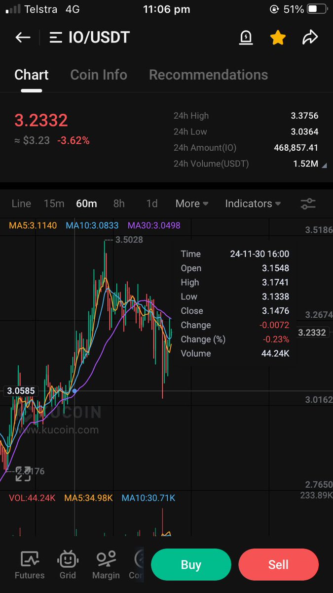 Loading up $IO at support