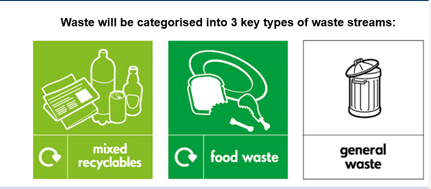 QuantumWasteLtd's tweet photo. 🌍 Big changes in waste laws are coming to England! 🗑️ Separate food waste collection will soon be mandatory, but at Quantum Waste, we’ve been ahead of the curve. 💡Read more at: https://t.co/dfw0TsfZ6Z ♻️

#Sustainability #WasteManagement https://t.co/4AzjEPZdrQ