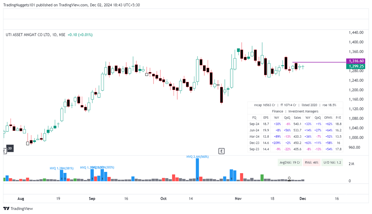 TradingNuggetz's tweet image. #UTIAMC - Looking very tight; any thoughts?