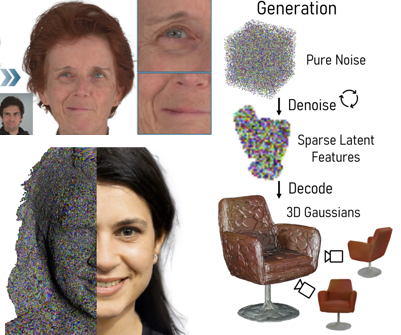 MattNiessner's tweet photo. Presenting super exciting 3DGS, Avatars &amp; Diffusion papers @SIGGRAPHAsia:

L3DG: Latent 3D Gaussian Diffusion
https://t.co/JMKEh8UVcv

GGHead: Fast and Generalizable 3D Gaussian Heads
https://t.co/NAR7WW0rIc

NPGA: Neural Parametric Gaussian Avatars
https://t.co/jbrCHv7ej1 https://t.co/pMdqxuXRCo