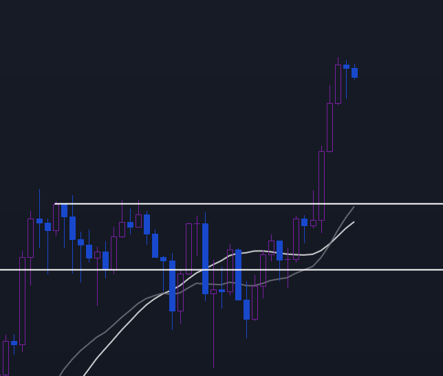 LucroHa's tweet image. clearly its all over