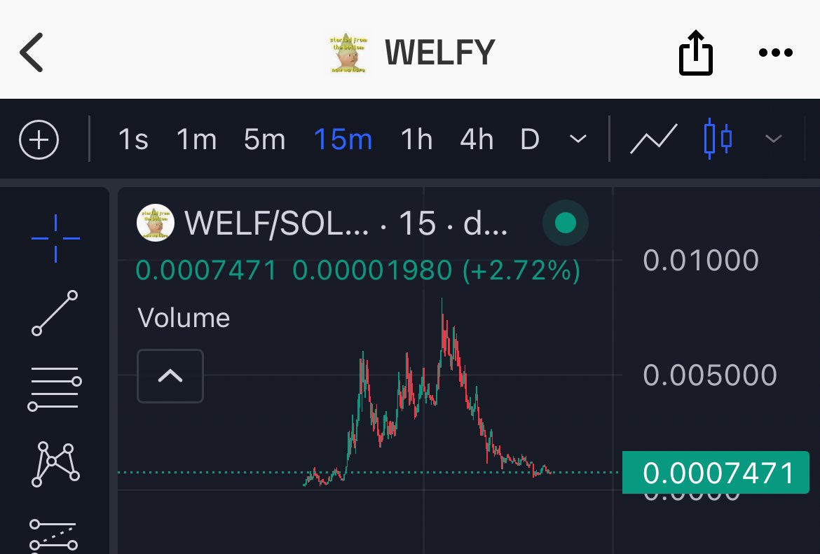 babywelf's tweet photo. @romanolegovichx Wrong chart https://t.co/qs0W0pWW7n