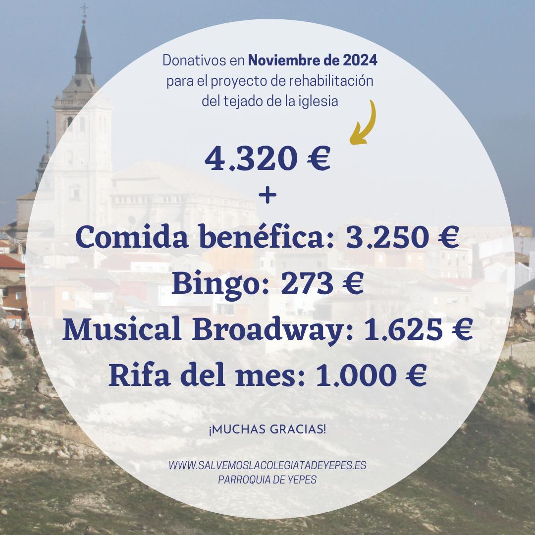 En el mes de  noviembre han sido 4.320€ de donativos y además:
3.250€ de la comida benéfica 
273€ del bingo solidario 
1.625€ del musical Broadway
1000€ rifa del mes
Gracias a todos!!