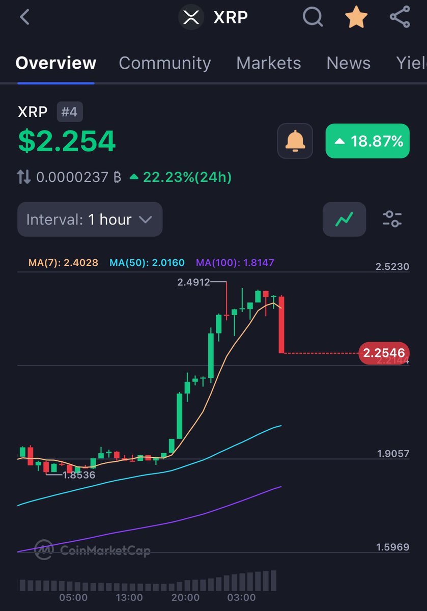 📈BLOCK BULL📈 tweet media