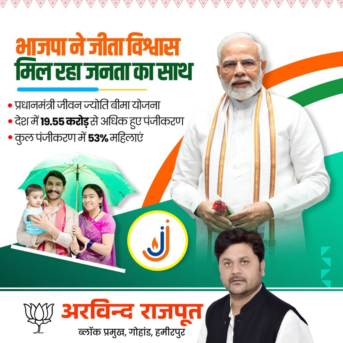 MukhiyaMu5964's tweet photo. भाजपा ने जीता विश्वास
मिल रहा जनता का साथ

प्रधानमंत्री जीवन ज्योति बीमा योजना

देश में 19.55 करोड़ से अधिक हुए पंजीकरण

कुल पंजीकरण में 53% महिलाएं https://t.co/f26DD60lX9