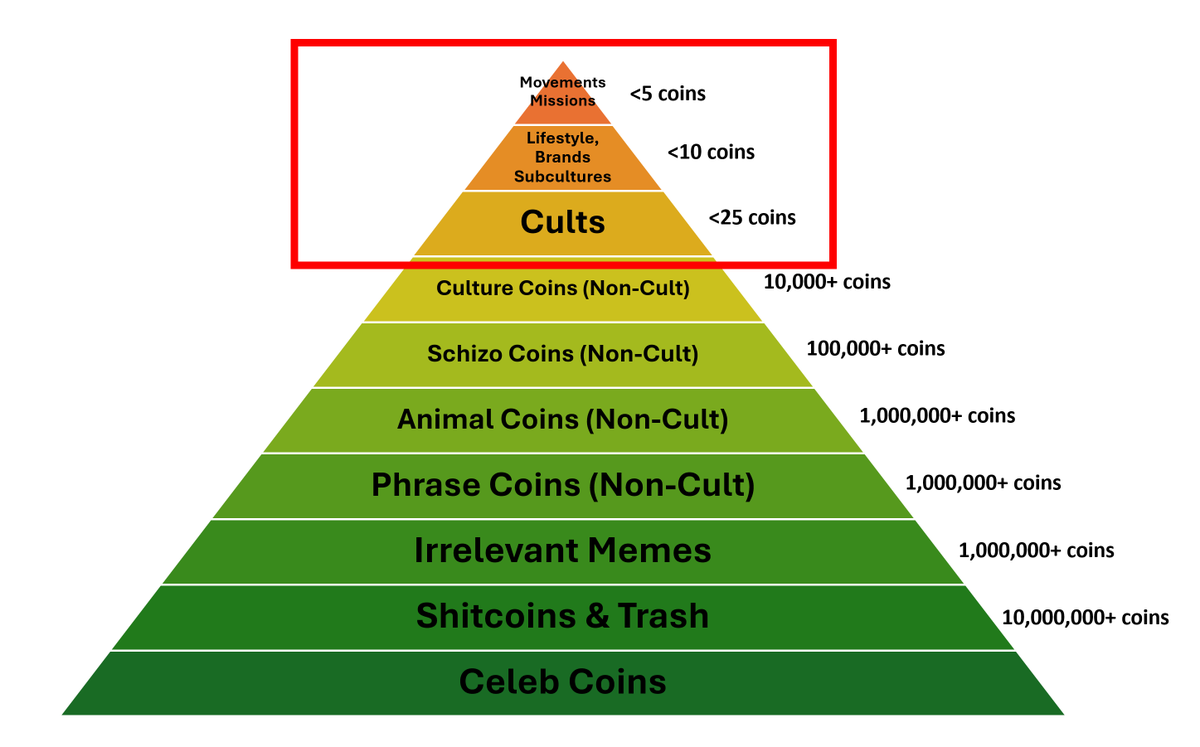 ₿ROTHER 🥷 tweet media