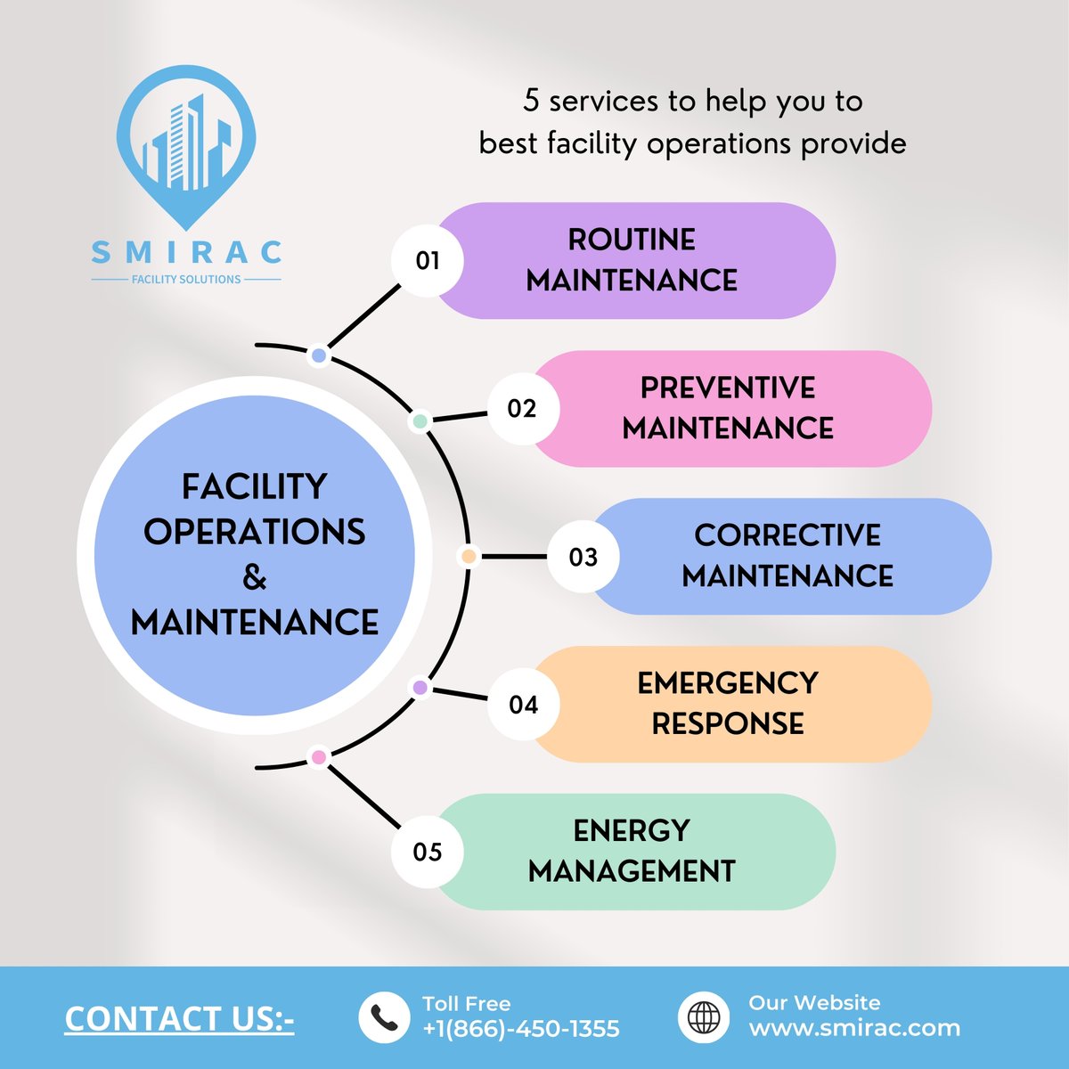 SmiracSolutions's tweet photo. SmiRac Facility Solutions – Your Trusted Facility Operations Partner!

#FacilitySolutions #CleaningExperts #SmiRacFacilitySolutions #FacilityManagement #EcoFriendlyCleaning #ProfessionalCleaning #CommercialCleaning #SustainableCleaning #CleaningSolutions https://t.co/VQBMyNWtsh