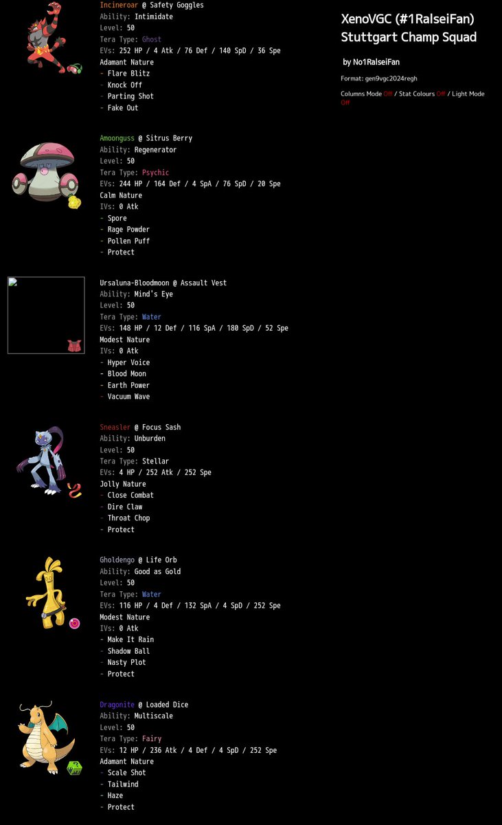 pokepast.es/36c096af41605b…

Here is the team I used to win the Stuttgart Regional Championships!