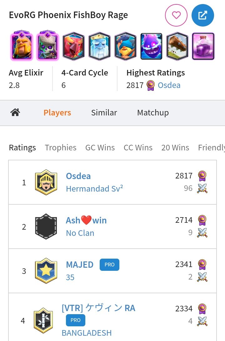 First top 1k with RG 2.8