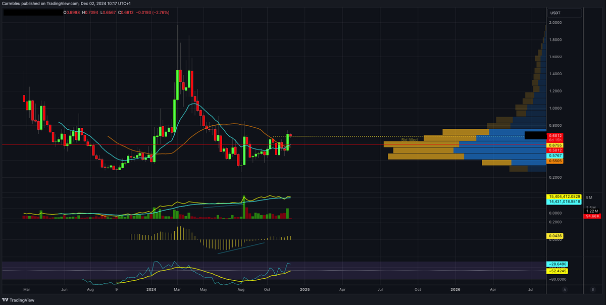 Petit à petit je fais mon shopping dans ces altcoins prometteuses.. 
30 RT et je vous partage le ticker ? 😎