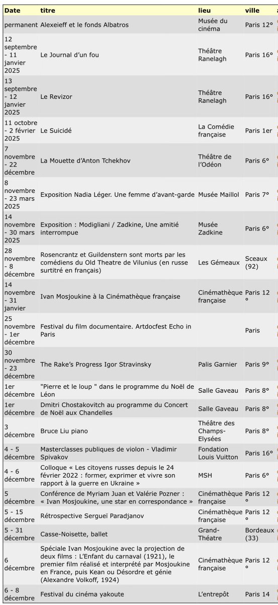 🎭  CALENDRIER DE DÉCEMBRE des manifestations culturelles, universitaires, théâtrales, artistiques liées à la culture russe

➡️ plus d’informations et billets : afr-russe.fr/spip.php?artic…