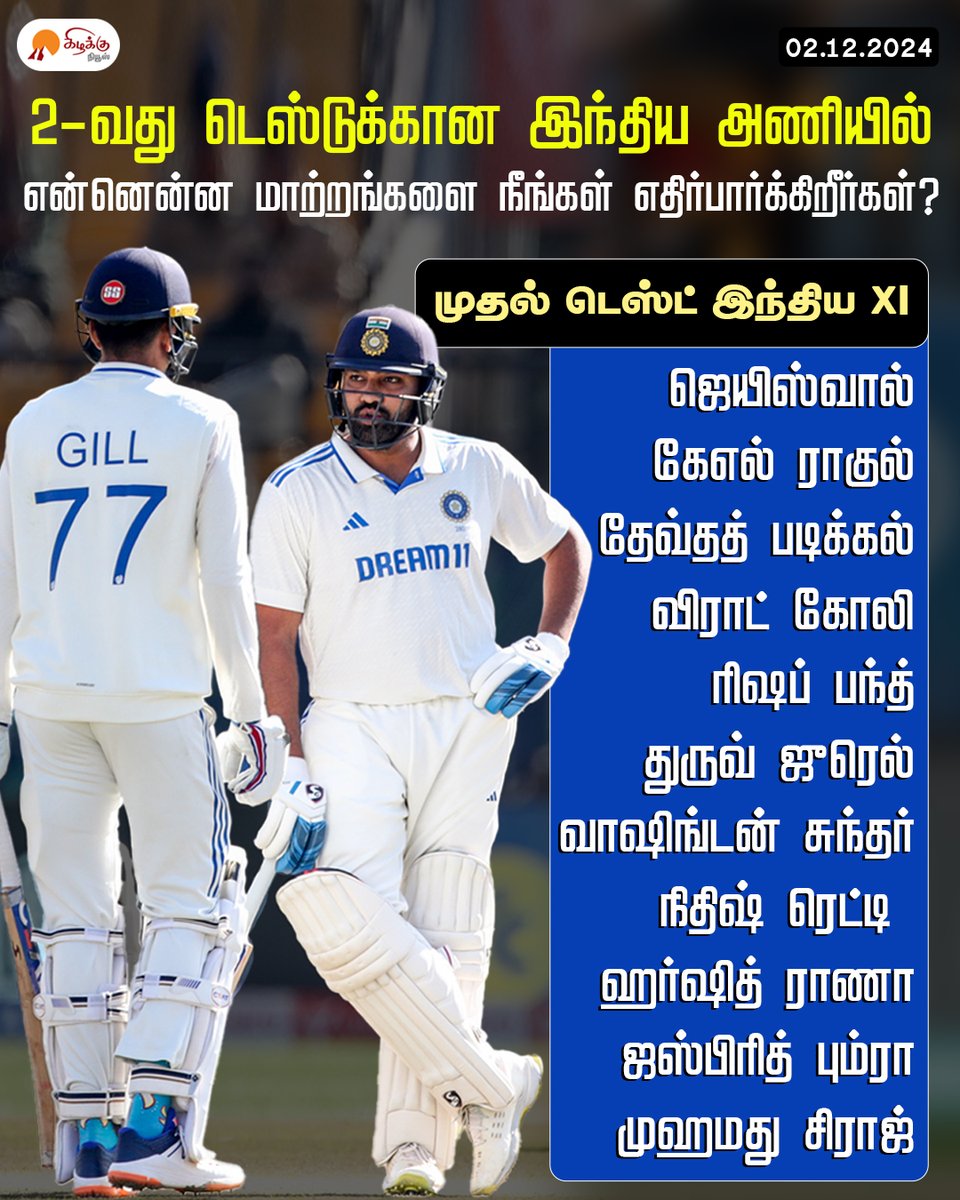 KizhakkuNews's tweet image. கேப்டன் ரோஹித் சர்மா, ஷுப்மன் கில் ஆகியோர் அணிக்குத் திரும்பியுள்ள நிலையில், 2-வது டெஸ்டுக்கான இந்திய அணியில் என்னென்ன மாற்றங்களை எதிர்பார்க்கிறீர்கள்?

#IndiaXI | #RohitSharma | #SecondTest | #IndianSquard | #TestSeries | #TestCricket | #CricketNews | #SportsNews | #KizhakkuNews