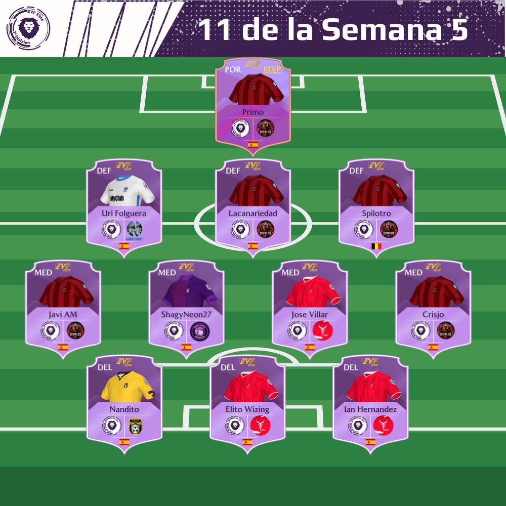 👥 11 de la Semana 5
⚽ 1a Élite

<a href="/DiablosFC24/">DiablosFC</a> 
@NewteamCF_esp 
<a href="/MoonWolfsports/">Moon Wolf eSports</a> 
@DimonisEAFC 
<a href="/TroiT1FC/">TroiT1A LGF</a>