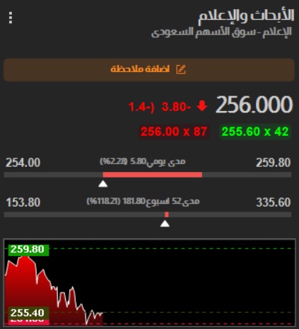 تحليل سهم #الابحاث_والاعلام

الابحاث و الاعلام 4210 ✅📊
يتداول السهم حاليا 256.00 السهم اعلي 259.40 يظل إيجابي تتأكد الايجابيه بتجاوز 262.80 لهدف 266.20 الي 269.60
سلبيه السهم بكسر 252.40

أستلم توصيتك المجانية عبر الرابط التالي 👇
wa.me/966575716808