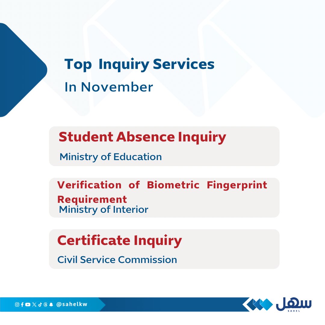 sahelkw's tweet photo. اعلى الخدمات الاستعلامية انجازاً في #سهل
نوفمبر 2024

Top inquiry Services in #Sahel
November 2024

#تطبيق_سهل
#الكويت
#kuwait https://t.co/RJi5wTGflV