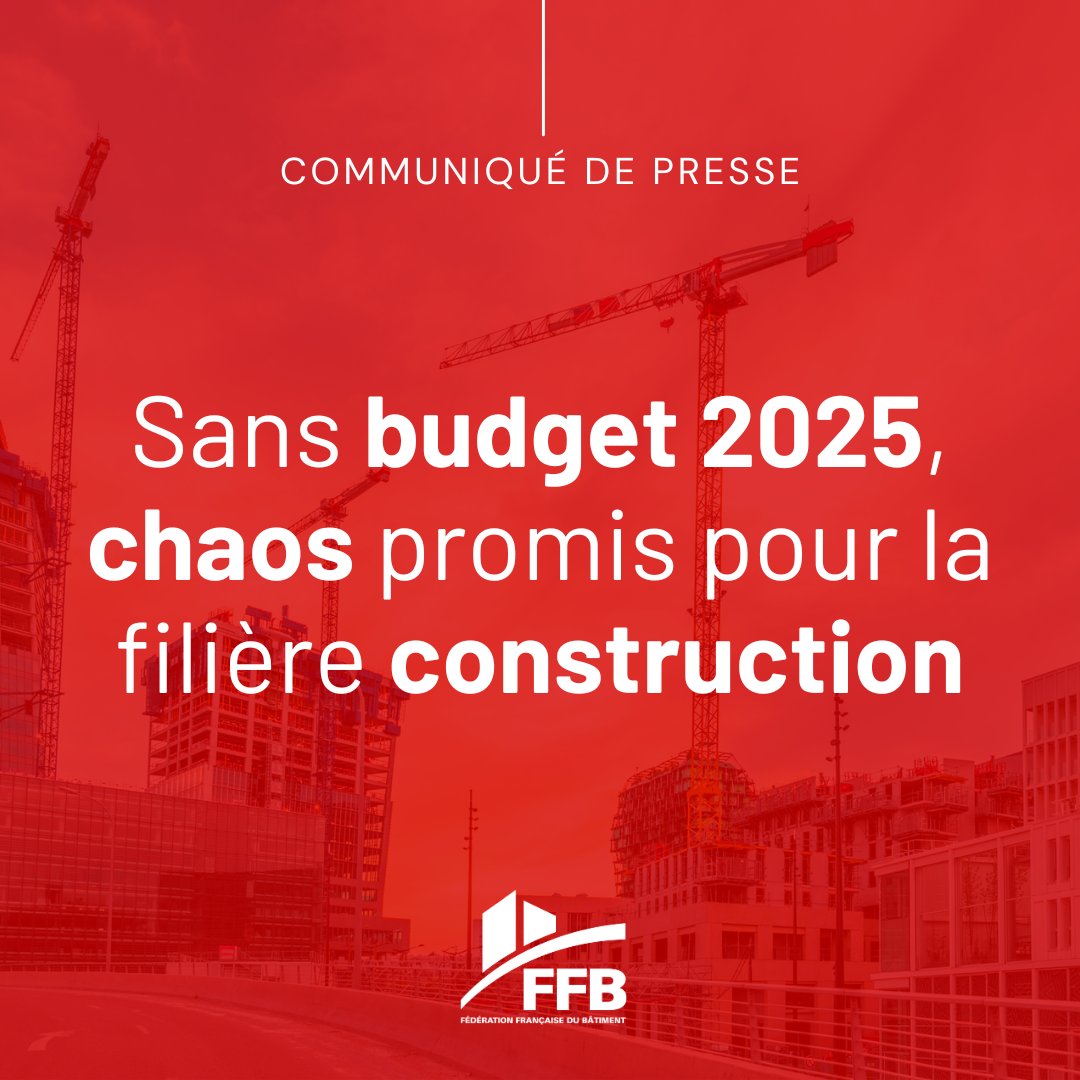 🚨 [COMMUNIQUÉ] Sans budget 2025, chaos promis pour la filière construction.

Malgré la baisse des taux d’intérêt, il n’est même plus certain que le chiffre de 250 000 mises en chantier de #logement soit atteint en 2024. Pire encore, la chute des permis de construire se poursuit.