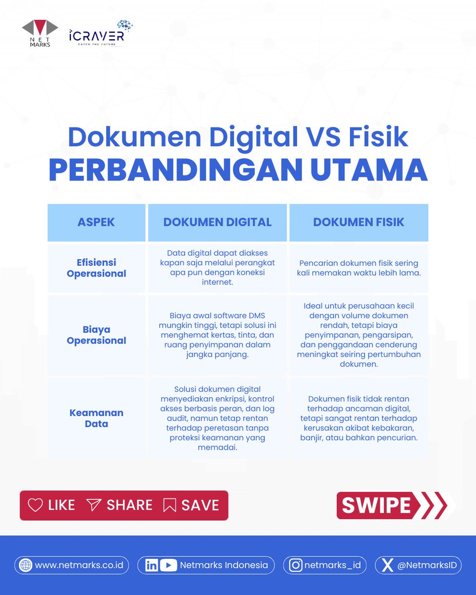 NetmarksID's tweet image. Yuk, simak konten ini untuk tahu kapan waktu yang tepat menggunakan DMS atau tetap mengandalkan dokumen fisik📂💻

Konsultasikan kebutuhan IT kamu bersama kami,
Hubungi kami di DM atau e-mail:
marketing@netmarks.co.id

#DocumentManagementSystems #DMS #DokumenDigital #ITSolutions