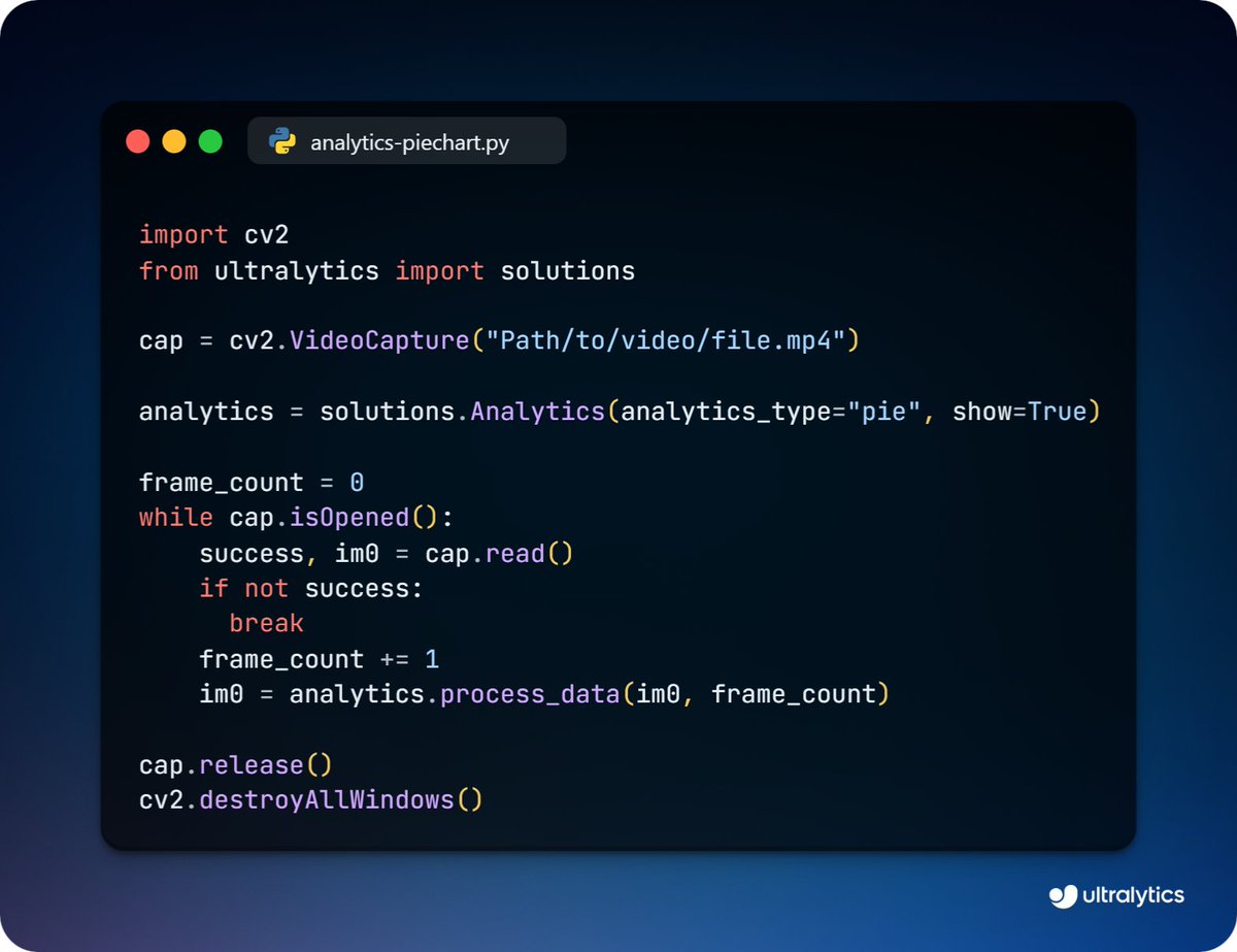 ultralytics's tweet image. Generate class-wise distribution pie charts with Ultralytics! 📊

Easily visualize the spread of different object classes within a frame, helping you gain quick insights into object distribution patterns.

Read more ➡️ ow.ly/ZImL50U4UIm

#DataVisualization #PieCharts #AI