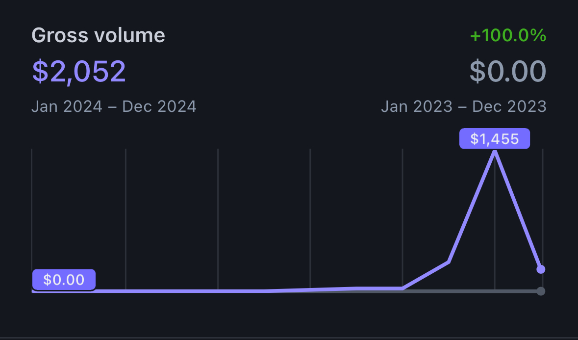 Praneeth Pike tweet media